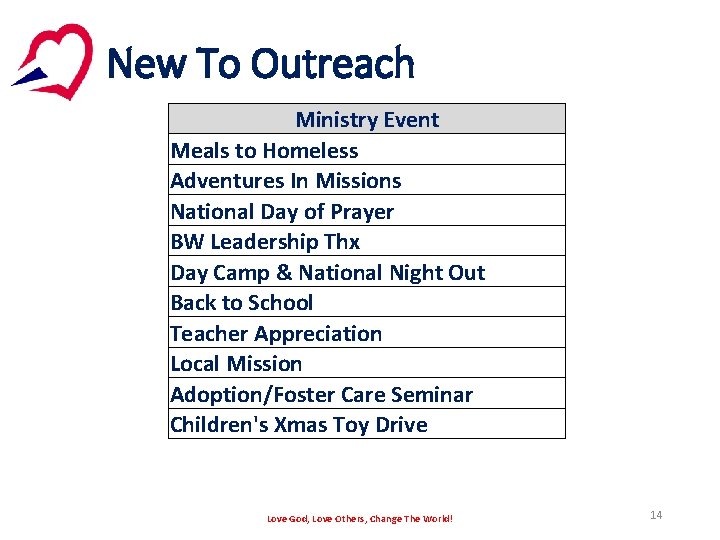 New To Outreach Ministry Event Meals to Homeless Adventures In Missions National Day of