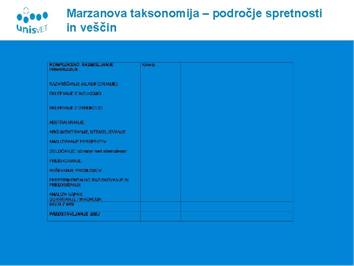 Marzanova taksonomija – področje spretnosti in veščin Marzanova taksonomija – področje spretnosti in veščin