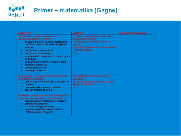 Primer – matematika (Gagne) Primer – matematika (Gagne)