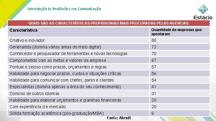 Introdução às Profissões em Comunicação QUAIS SÃO AS CARACTERÍSTICAS PROFISSIONAIS MAIS PROCURADAS PELAS AGÊNCIAS