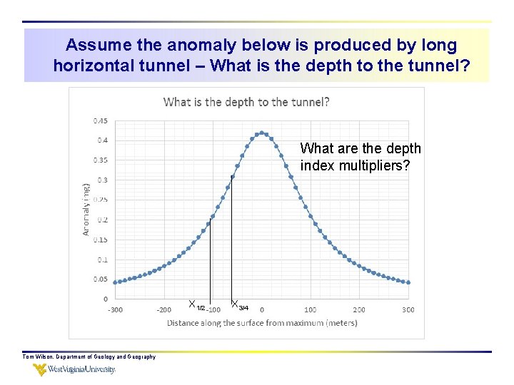 Assume the anomaly below is produced by long horizontal tunnel – What is the