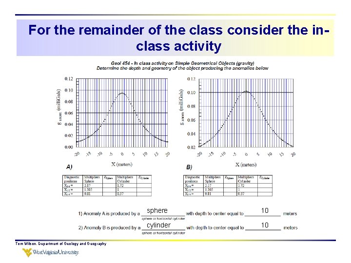 For the remainder of the class consider the inclass activity Tom Wilson, Department of