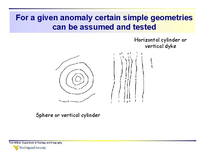 For a given anomaly certain simple geometries can be assumed and tested Horizontal cylinder