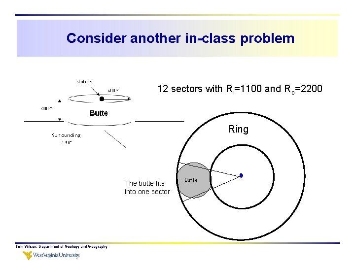 Consider another in-class problem 12 sectors with Ri=1100 and Ro=2200 Ring The butte fits