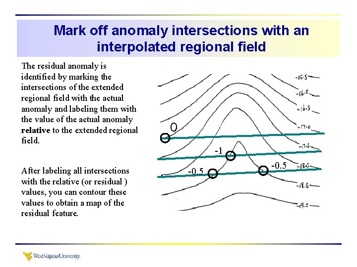 Mark off anomaly intersections with an interpolated regional field The residual anomaly is identified