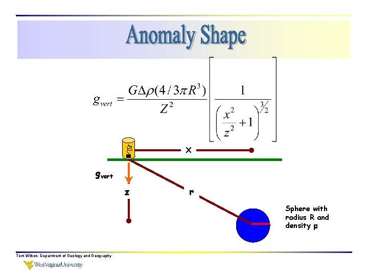 X gvert z r Sphere with radius R and density Tom Wilson, Department of