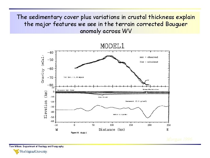 The sedimentary cover plus variations in crustal thickness explain the major features we see