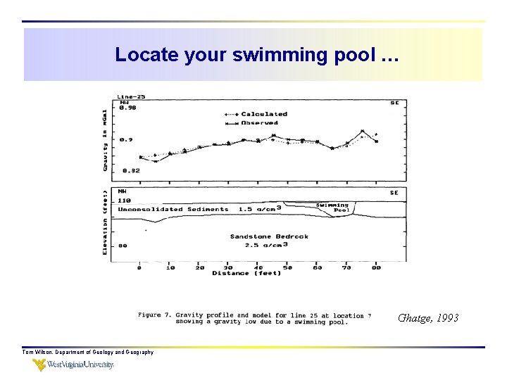 Locate your swimming pool … Ghatge, 1993 Tom Wilson, Department of Geology and Geography