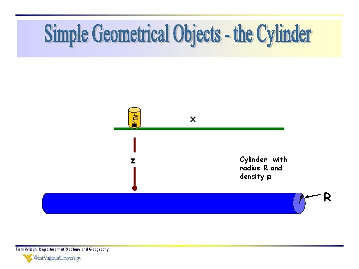 X z Cylinder with radius R and density R Tom Wilson, Department of Geology