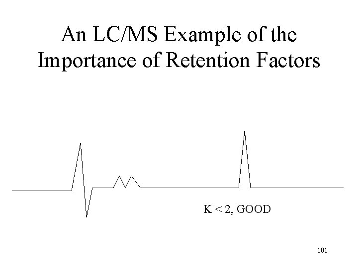 An LC/MS Example of the Importance of Retention Factors K < 2, GOOD 101