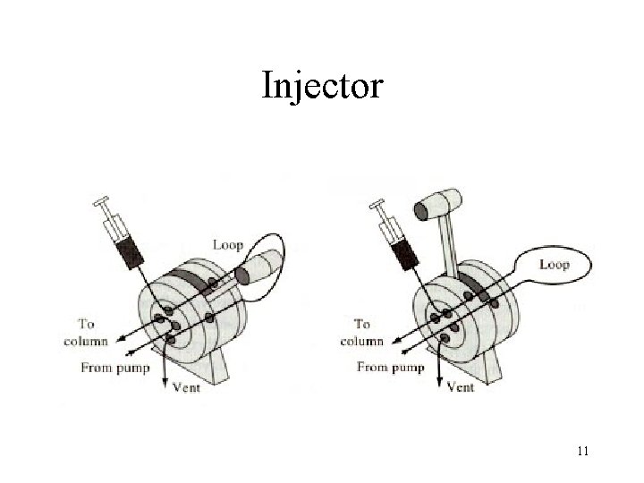 Injector 11 