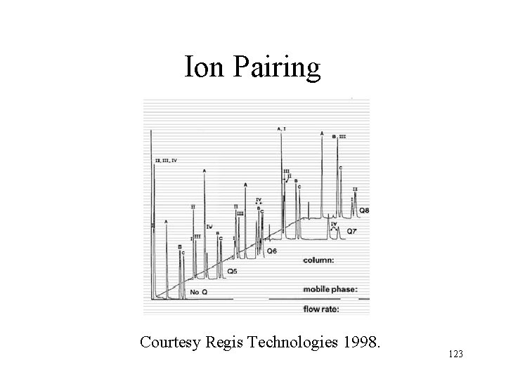 Ion Pairing Courtesy Regis Technologies 1998. 123 