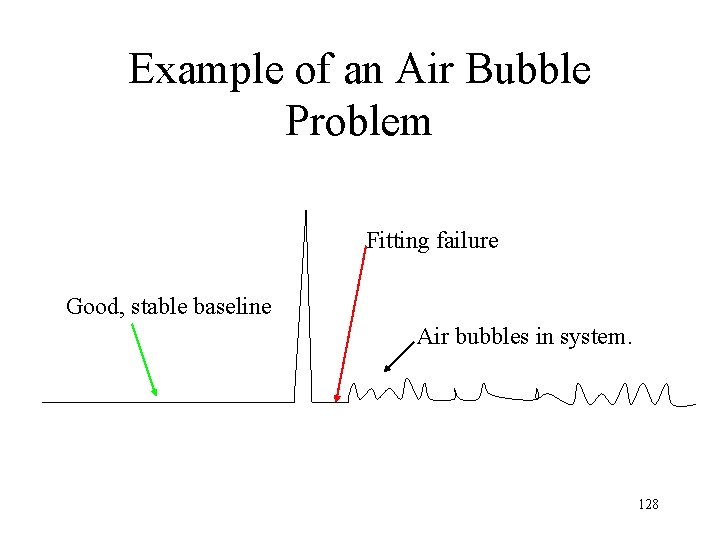 Example of an Air Bubble Problem Fitting failure Good, stable baseline Air bubbles in