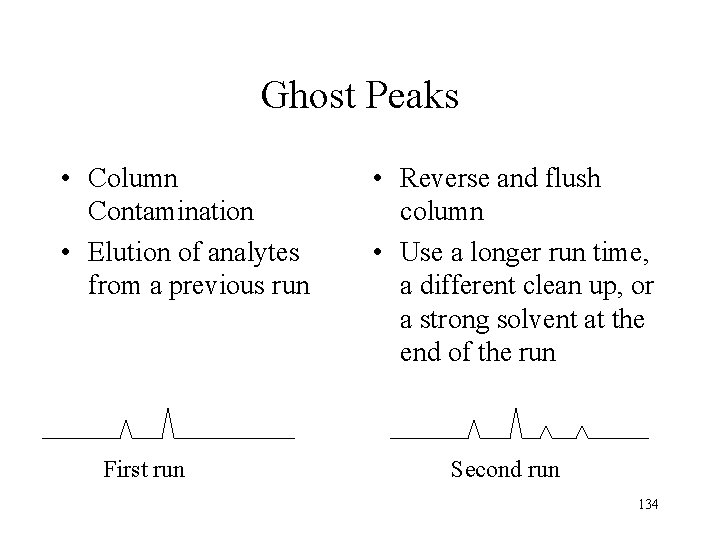 Ghost Peaks • Column Contamination • Elution of analytes from a previous run First