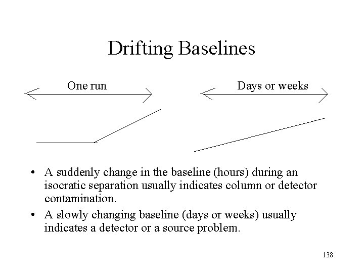 Drifting Baselines One run Days or weeks • A suddenly change in the baseline