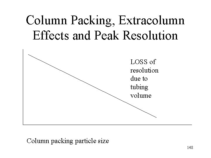 Column Packing, Extracolumn Effects and Peak Resolution LOSS of resolution due to tubing volume