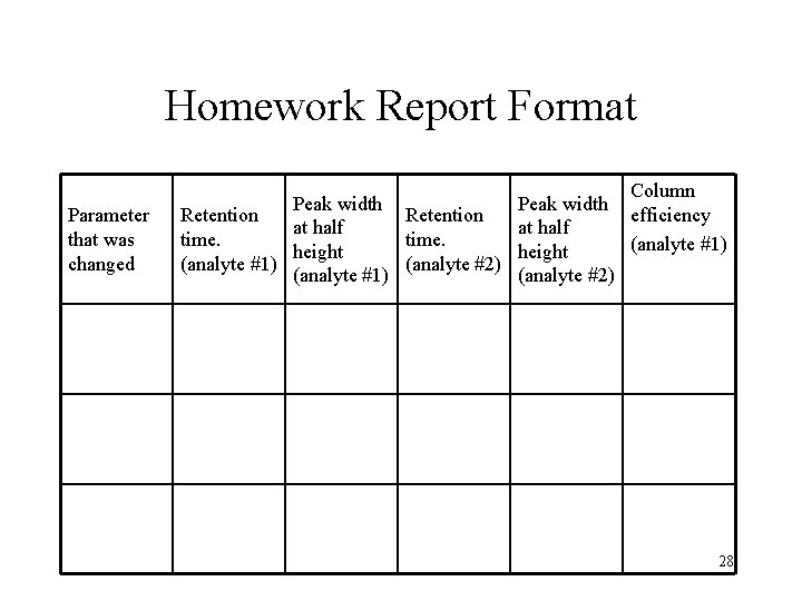 Homework Report Format Parameter that was changed Peak width Retention at half time. height