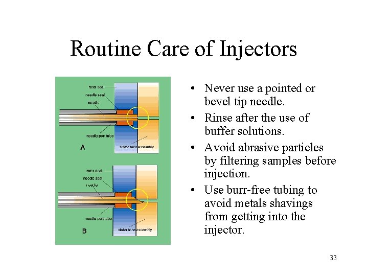 Routine Care of Injectors • Never use a pointed or bevel tip needle. •