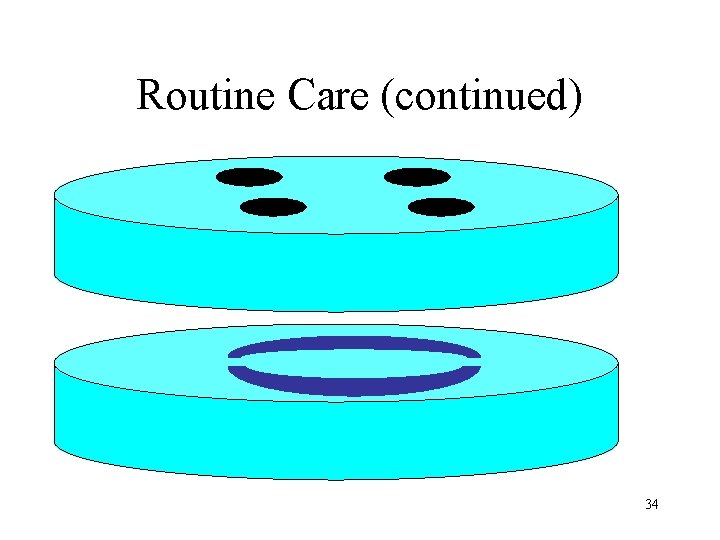 Routine Care (continued) 34 