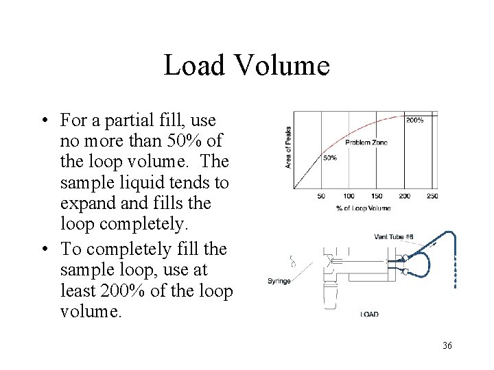 Load Volume • For a partial fill, use no more than 50% of the