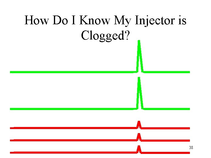 How Do I Know My Injector is Clogged? 38 