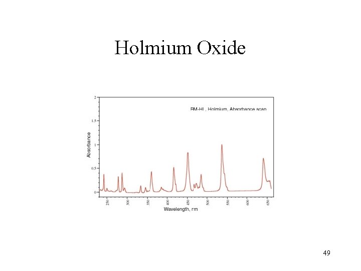 Holmium Oxide 49 