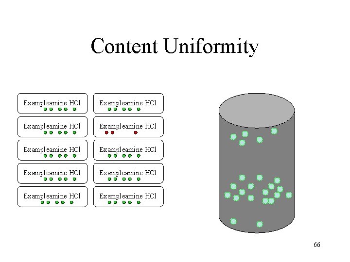 Content Uniformity Exampleamine HCl Exampleamine HCl Exampleamine HCl 66 