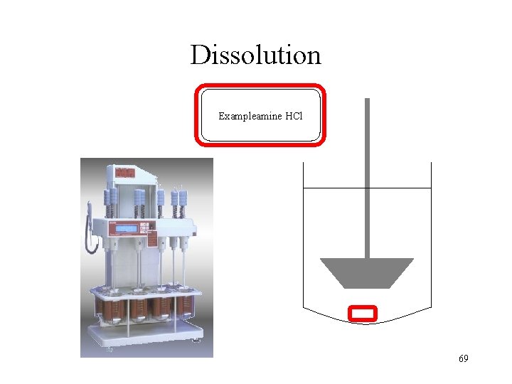 Dissolution Exampleamine HCl 69 