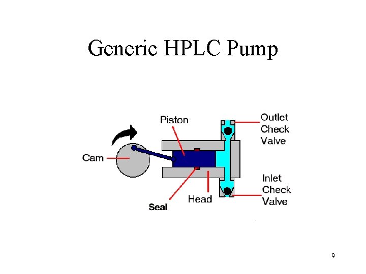 Generic HPLC Pump 9 