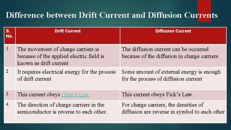 Difference between Drift Current and Diffusion Currents S. No. Drift Current Diffusion Current 1.