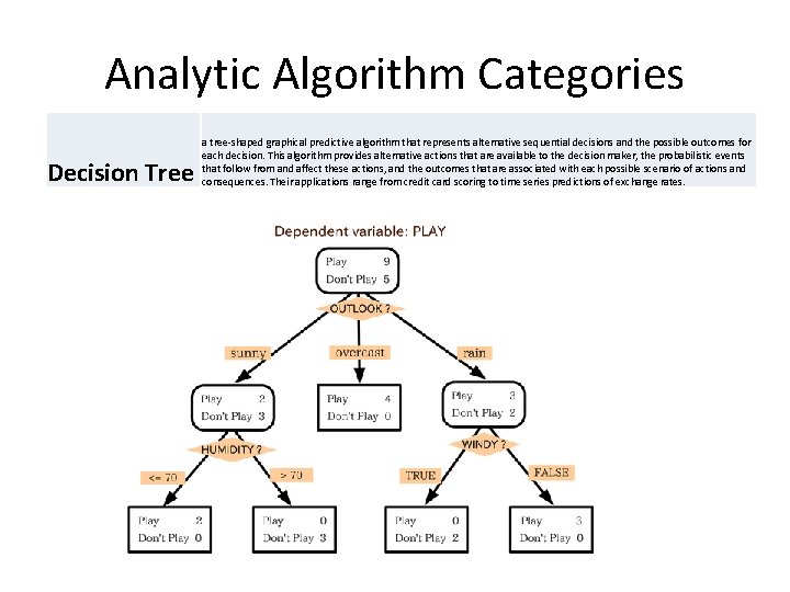 Analytic Algorithm Categories Decision Tree a tree-shaped graphical predictive algorithm that represents alternative sequential