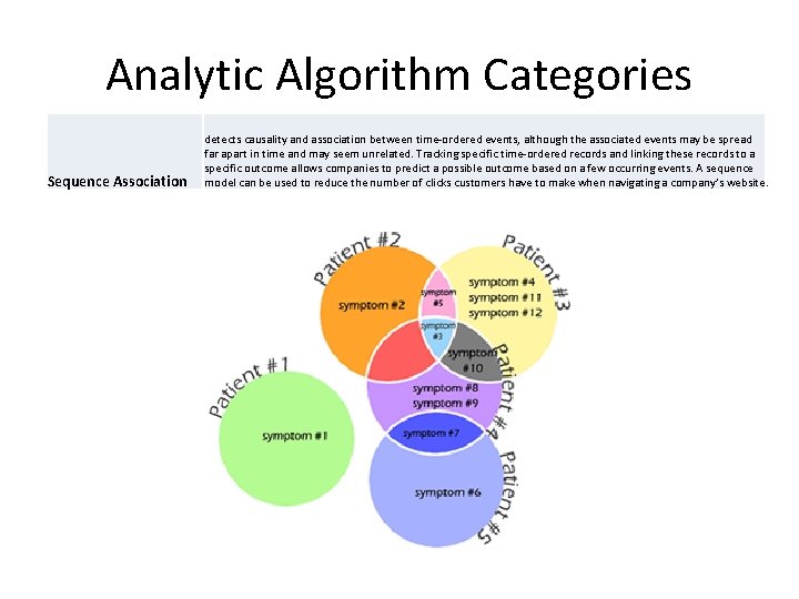 Analytic Algorithm Categories Sequence Association detects causality and association between time-ordered events, although the