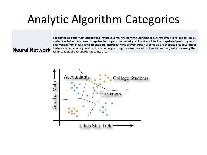 Advanced Analytics Data Mining using SQL Server Tuesday