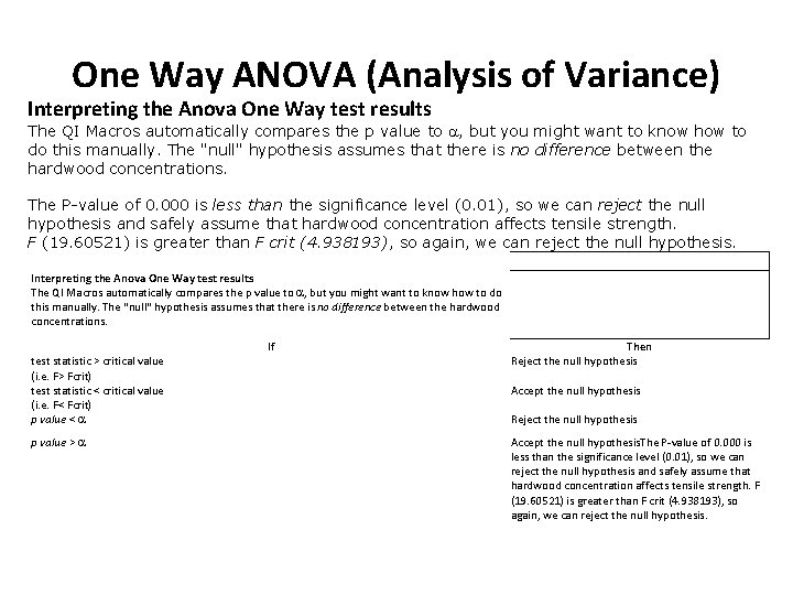One Way ANOVA (Analysis of Variance) Interpreting the Anova One Way test results The