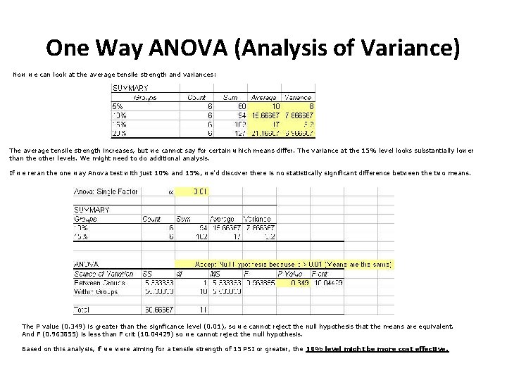 One Way ANOVA (Analysis of Variance) Now we can look at the average tensile
