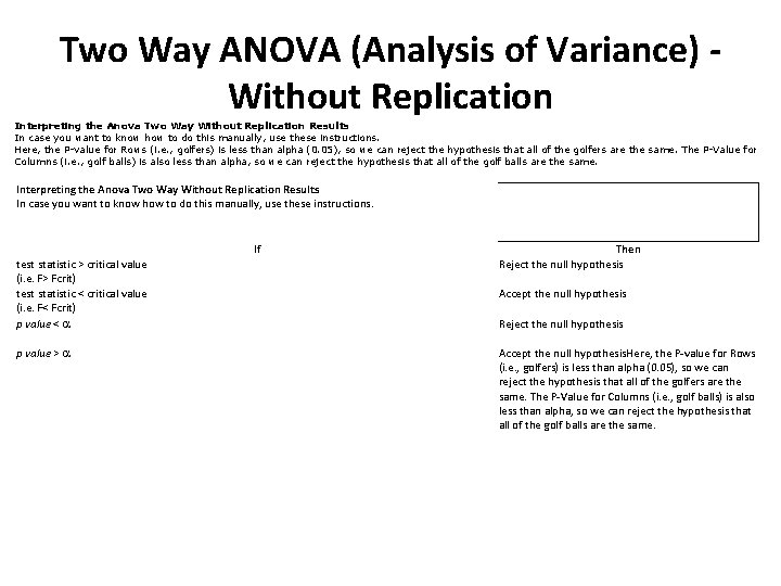 Two Way ANOVA (Analysis of Variance) - Without Replication Interpreting the Anova Two Way