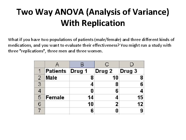 Two Way ANOVA (Analysis of Variance) With Replication What if you have two populations