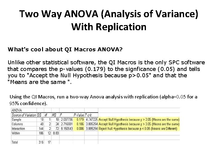 Two Way ANOVA (Analysis of Variance) With Replication What's cool about QI Macros ANOVA?