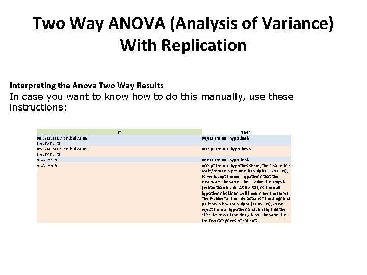 Two Way ANOVA (Analysis of Variance) With Replication Interpreting the Anova Two Way Results