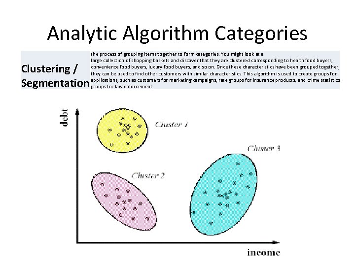Analytic Algorithm Categories Clustering / Segmentation the process of grouping items together to form