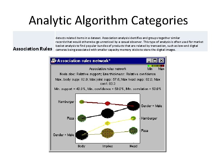 Analytic Algorithm Categories Association Rules detects related items in a dataset. Association analysis identifies