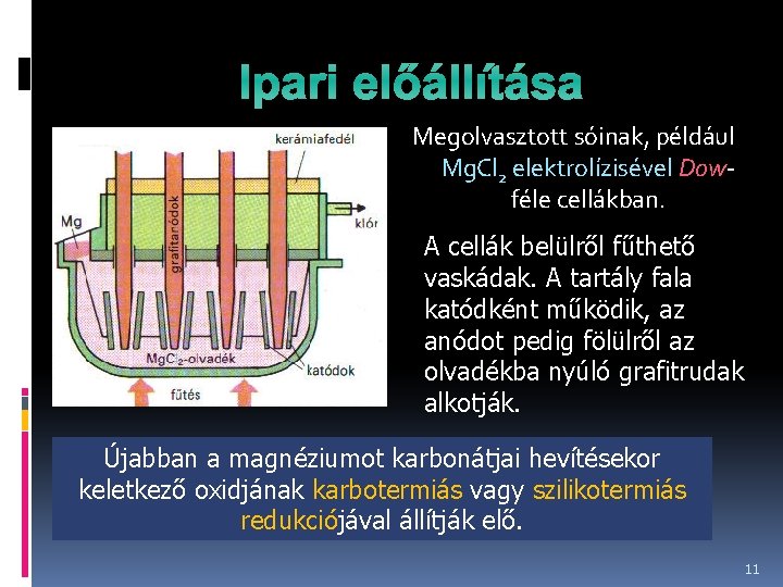 Ipari előállítása Megolvasztott sóinak, például Mg. Cl 2 elektrolízisével Dowféle cellákban. A cellák belülről