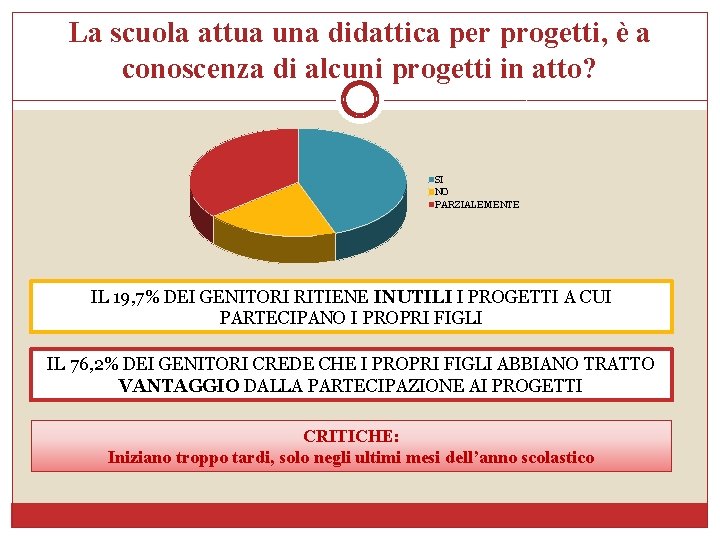 La scuola attua una didattica per progetti, è a conoscenza di alcuni progetti in