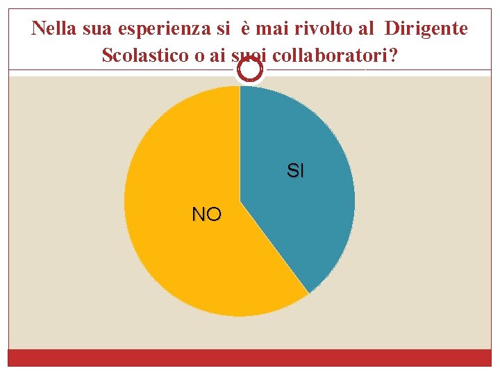 Nella sua esperienza si è mai rivolto al Dirigente Scolastico o ai suoi collaboratori?