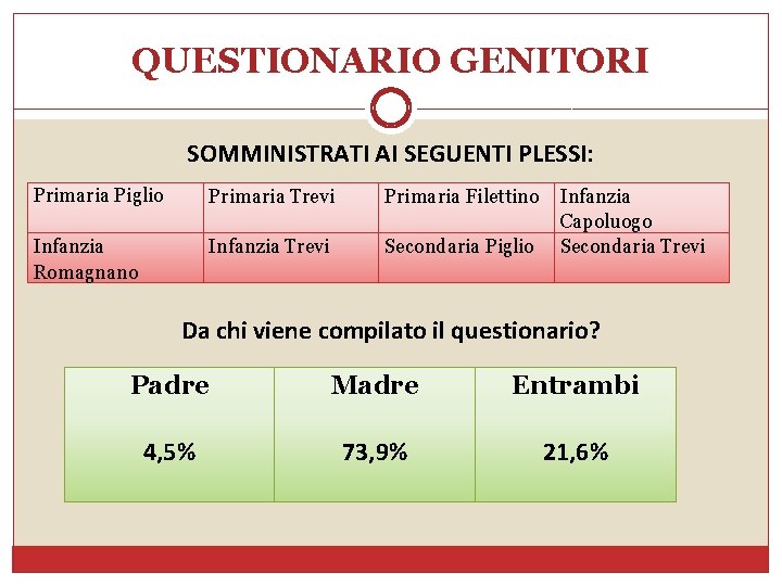 QUESTIONARIO GENITORI SOMMINISTRATI AI SEGUENTI PLESSI: Primaria Piglio Primaria Trevi Primaria Filettino Infanzia Romagnano