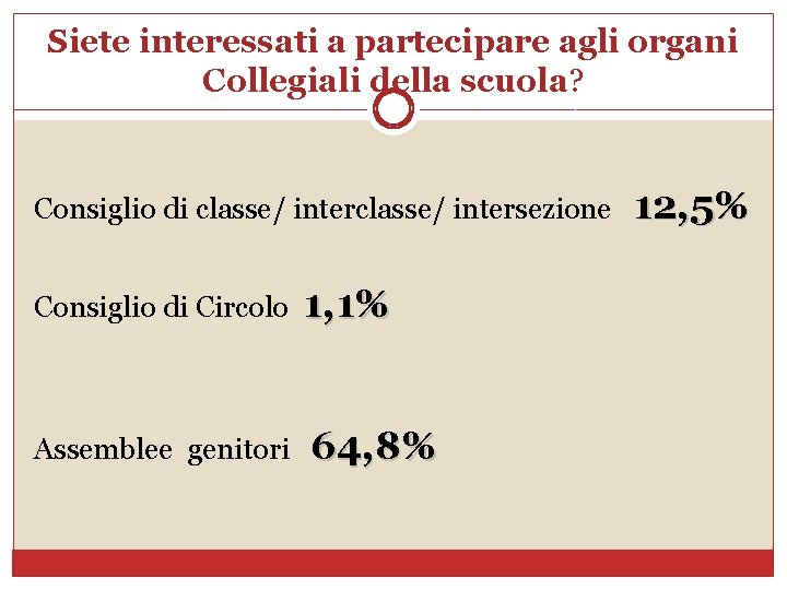 Siete interessati a partecipare agli organi Collegiali della scuola? Consiglio di classe/ intersezione Consiglio