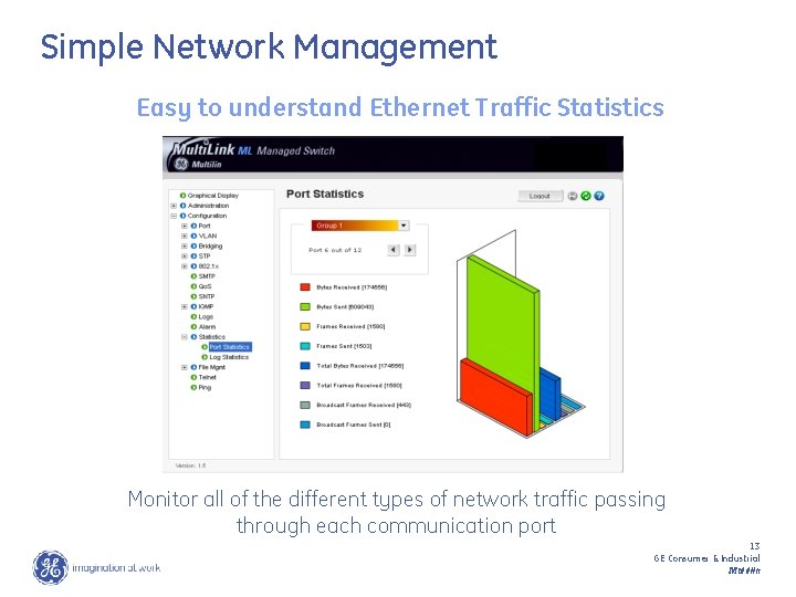 Simple Network Management Easy to understand Ethernet Traffic Statistics Monitor all of the different