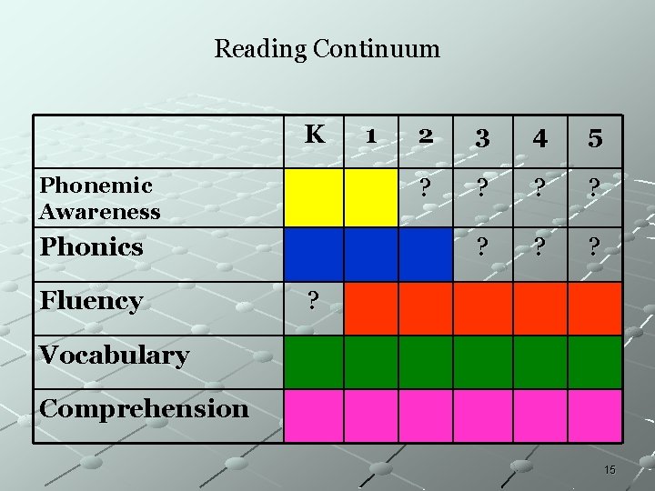 Reading Continuum K Phonemic Awareness Phonics Fluency 1 2 3 4 5 ? ? Reading Continuum K Phonemic Awareness Phonics Fluency 1 2 3 4 5 ? ?