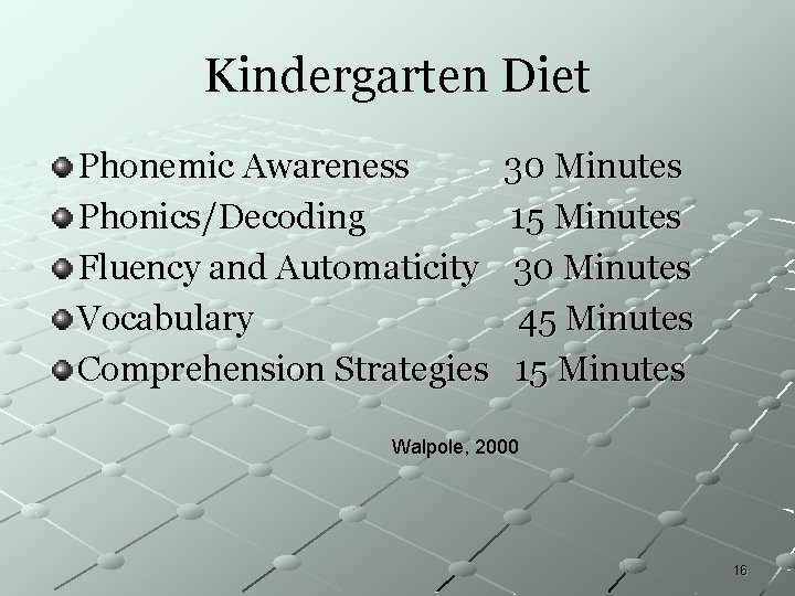 Kindergarten Diet Phonemic Awareness Phonics/Decoding Fluency and Automaticity Vocabulary Comprehension Strategies 30 Minutes 15 Kindergarten Diet Phonemic Awareness Phonics/Decoding Fluency and Automaticity Vocabulary Comprehension Strategies 30 Minutes 15