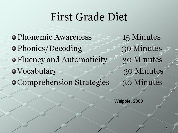 First Grade Diet Phonemic Awareness Phonics/Decoding Fluency and Automaticity Vocabulary Comprehension Strategies 15 Minutes First Grade Diet Phonemic Awareness Phonics/Decoding Fluency and Automaticity Vocabulary Comprehension Strategies 15 Minutes
